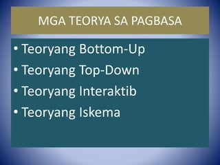 MGA TEORYA SA PAGBASA
• Teoryang Bottom-Up
• Teoryang Top-Down
• Teoryang Interaktib
• Teoryang Iskema
 