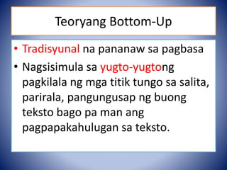 Teoryang Bottom-Up
• Tradisyunal na pananaw sa pagbasa
• Nagsisimula sa yugto-yugtong
pagkilala ng mga titik tungo sa salita,
parirala, pangungusap ng buong
teksto bago pa man ang
pagpapakahulugan sa teksto.
 