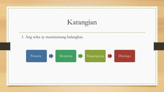 Ang-Wika-at-iba-pang-mga-konsepto.pptx