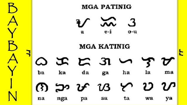 ang abakada ang abakada