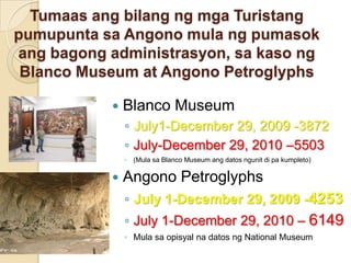 TumaasangbilangngmgaTuristangpumupuntasaAngonomulangpumasokangbagongadministrasyon, sakasong Blanco Museum at AngonoPetroglyphsBlanco MuseumJuly1-December 29, 2009 -3872July-December 29, 2010 –5503(Mulasa Blanco Museumangdatosngunitdi pa kumpleto)AngonoPetroglyphsJuly 1-December 29, 2009 -4253July 1-December 29, 2010 – 6149Mulasaopisyalnadatosng National Museum