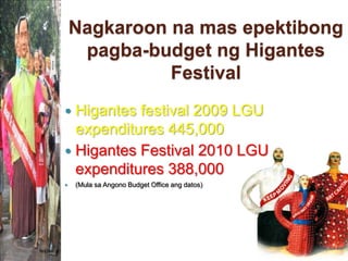 Nagkaroonnamasepektibongpagba-budget ngHigantes FestivalHigantes festival 2009 LGU expenditures 445,000Higantes Festival 2010 LGU expenditures 388,000(MulasaAngono Budget Office angdatos)