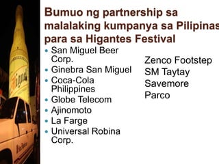 Bumuong partnership samalalakingkumpanyasaPilipinasparasaHigantes FestivalSan Miguel Beer Corp.Ginebra San MiguelCoca-Cola PhilippinesGlobe TelecomAjinomotoLa FargeUniversal Robina Corp. Zenco FootstepSM TaytaySavemoreParco
