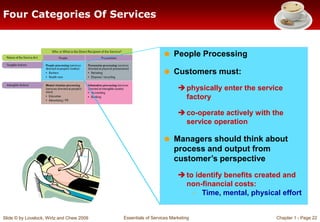 Slide © by Lovelock, Wirtz and Chew 2009 Essentials of Services Marketing Chapter 1 - Page 22
Four Categories Of Services
...