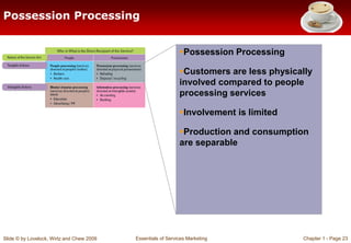 Slide © by Lovelock, Wirtz and Chew 2009 Essentials of Services Marketing Chapter 1 - Page 23
Possession Processing
Posse...