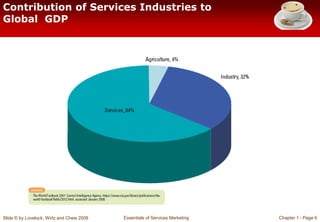 Slide © by Lovelock, Wirtz and Chew 2009 Essentials of Services Marketing Chapter 1 - Page 6
Contribution of Services Indu...