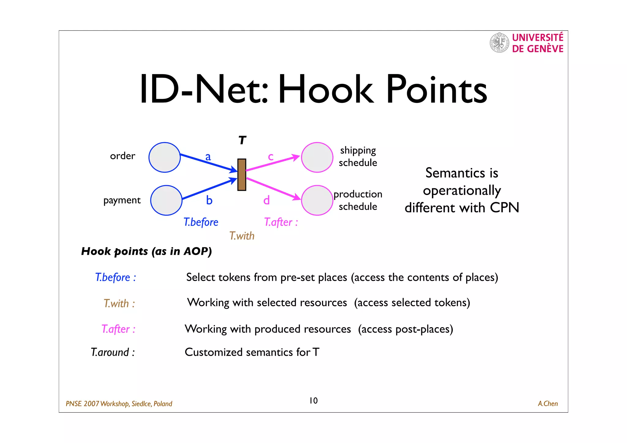 Composing Business Process with ID-Net