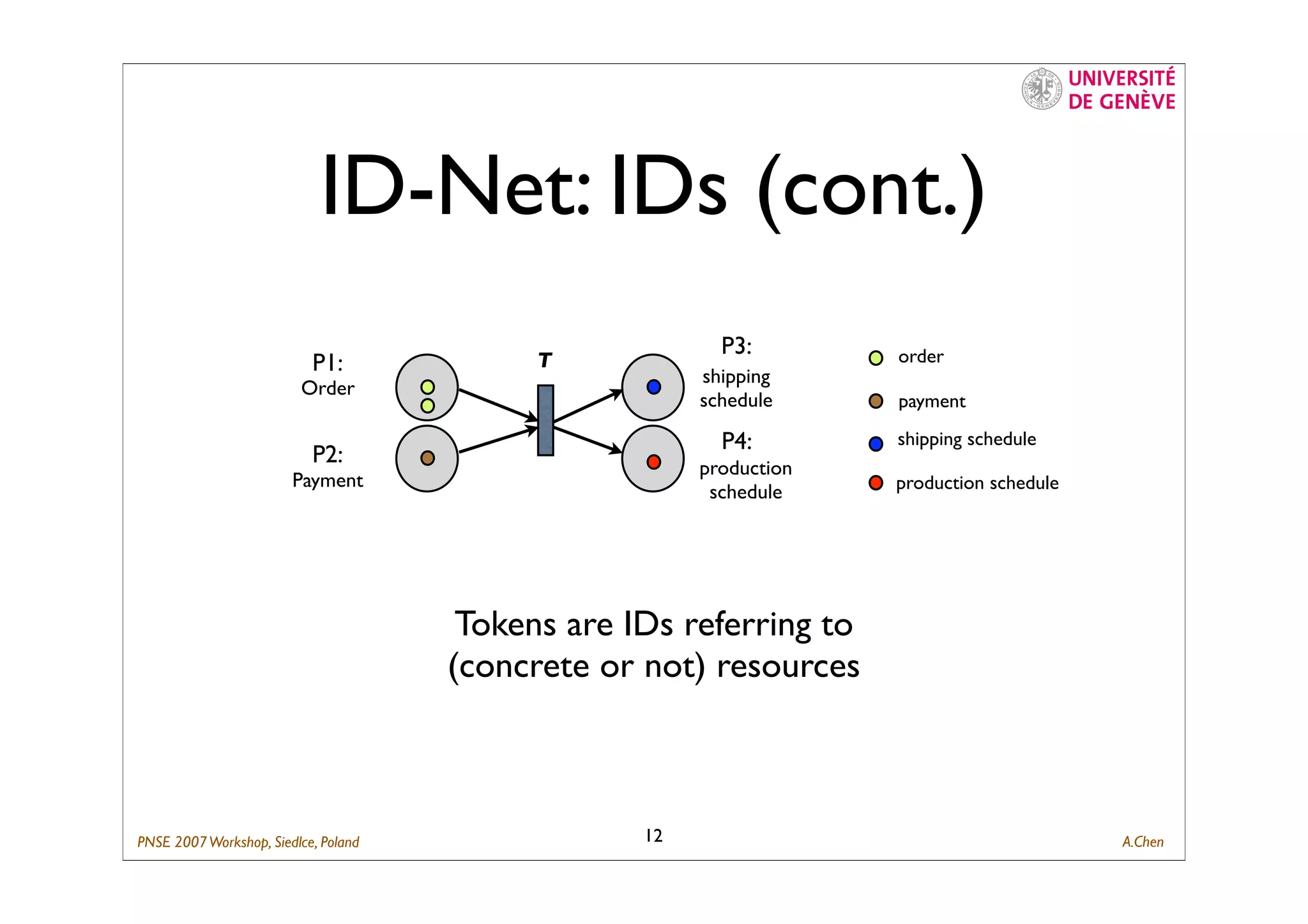Composing Business Process with ID-Net