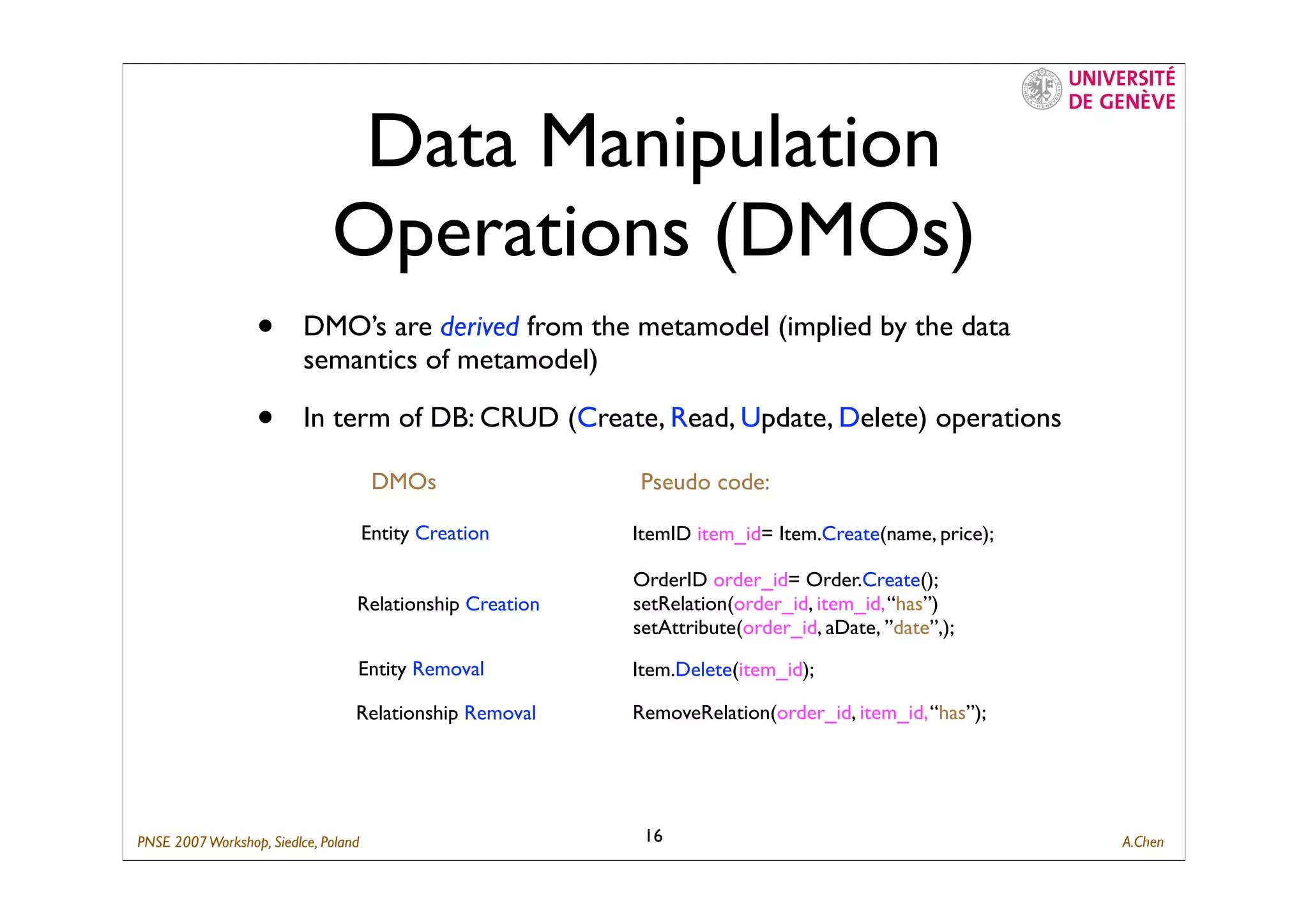 Composing Business Process with ID-Net
