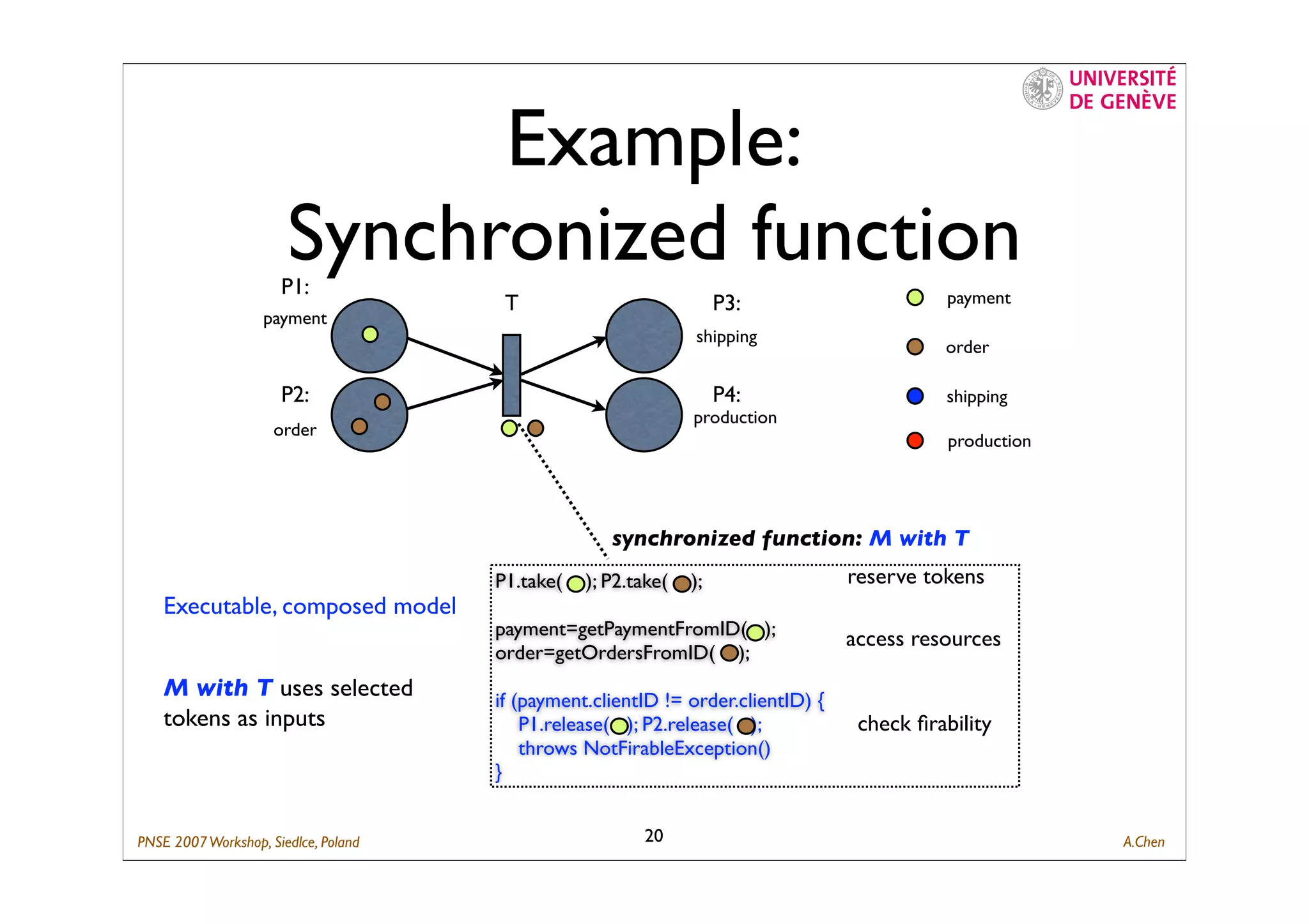 Composing Business Process with ID-Net