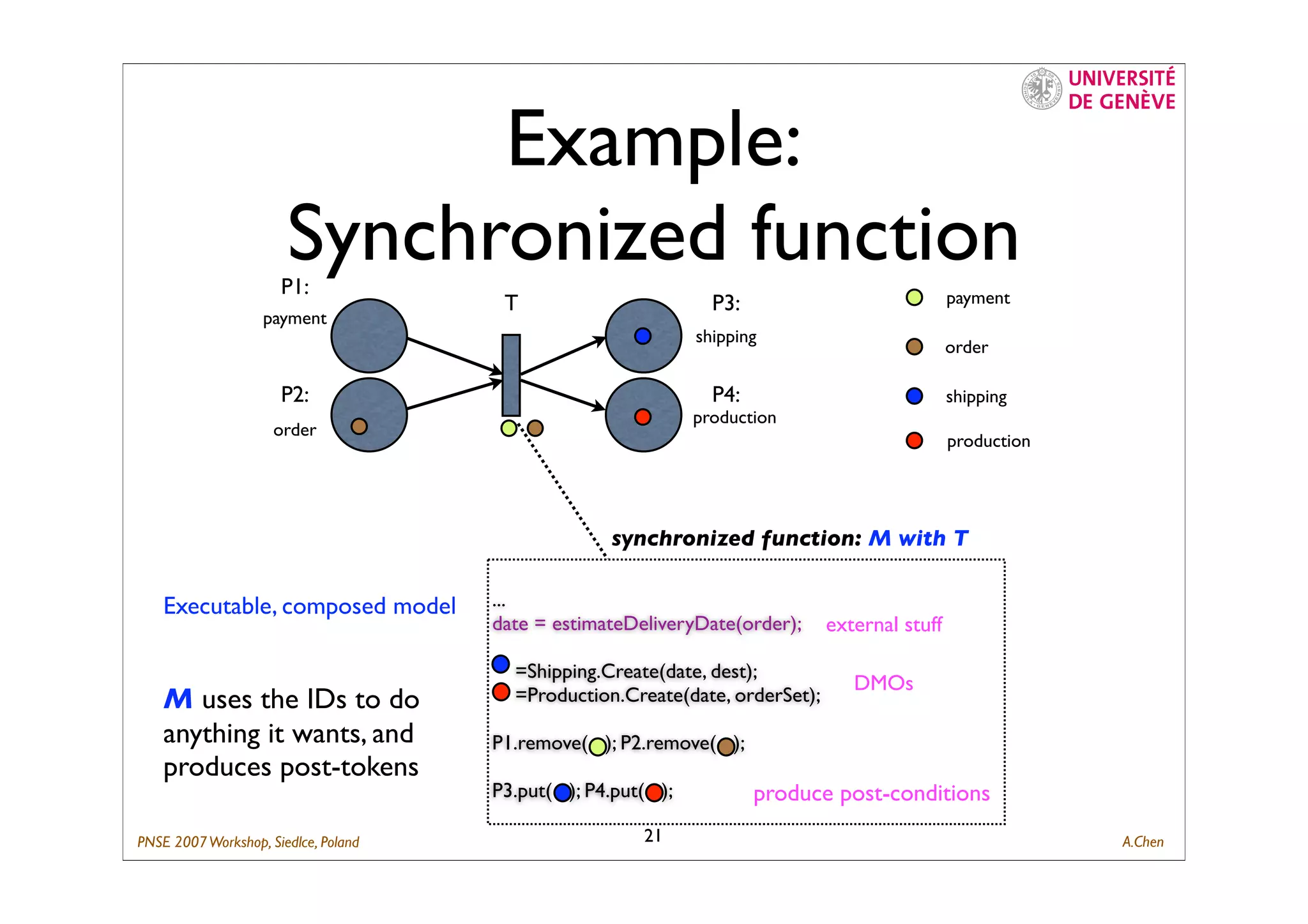 Composing Business Process with ID-Net
