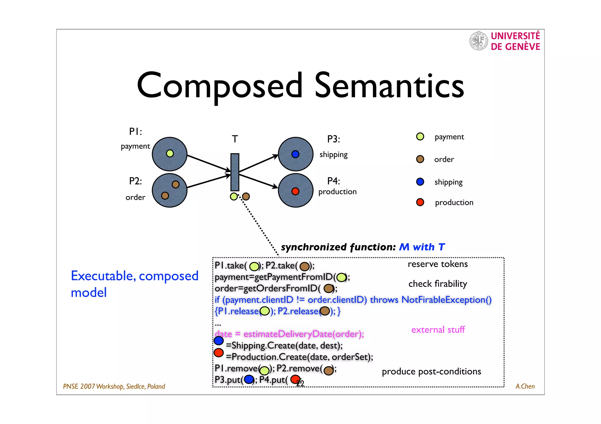 Composing Business Process with ID-Net