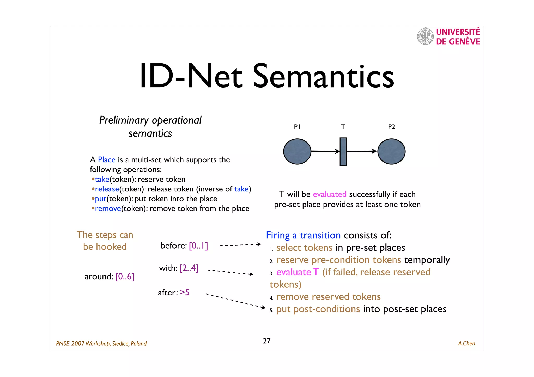 Composing Business Process with ID-Net