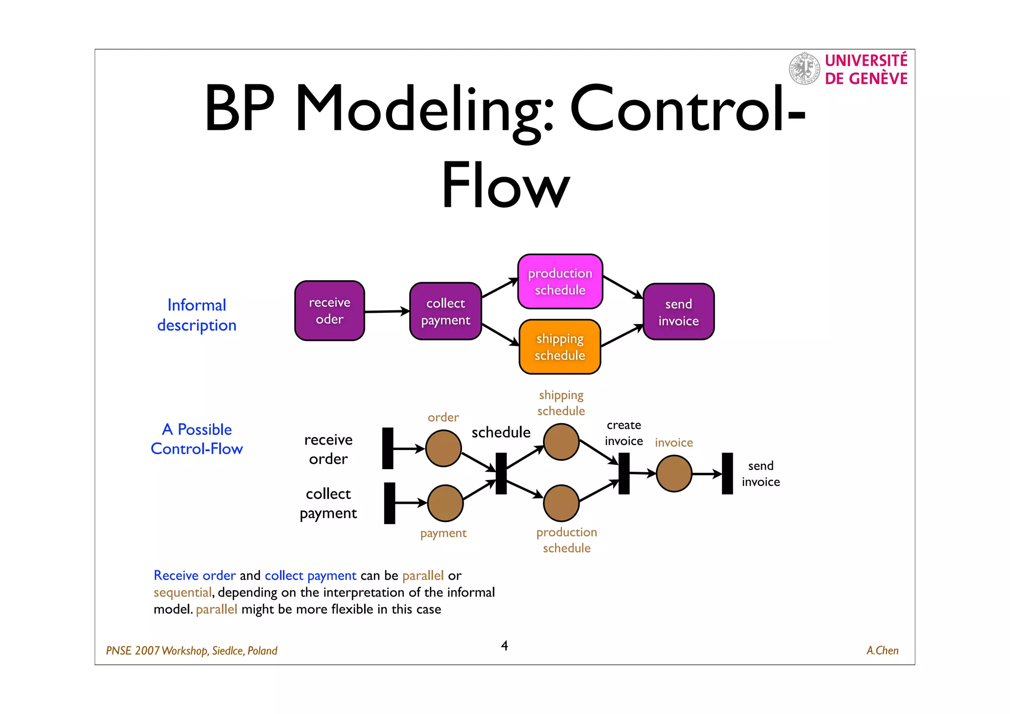 Composing Business Process with ID-Net