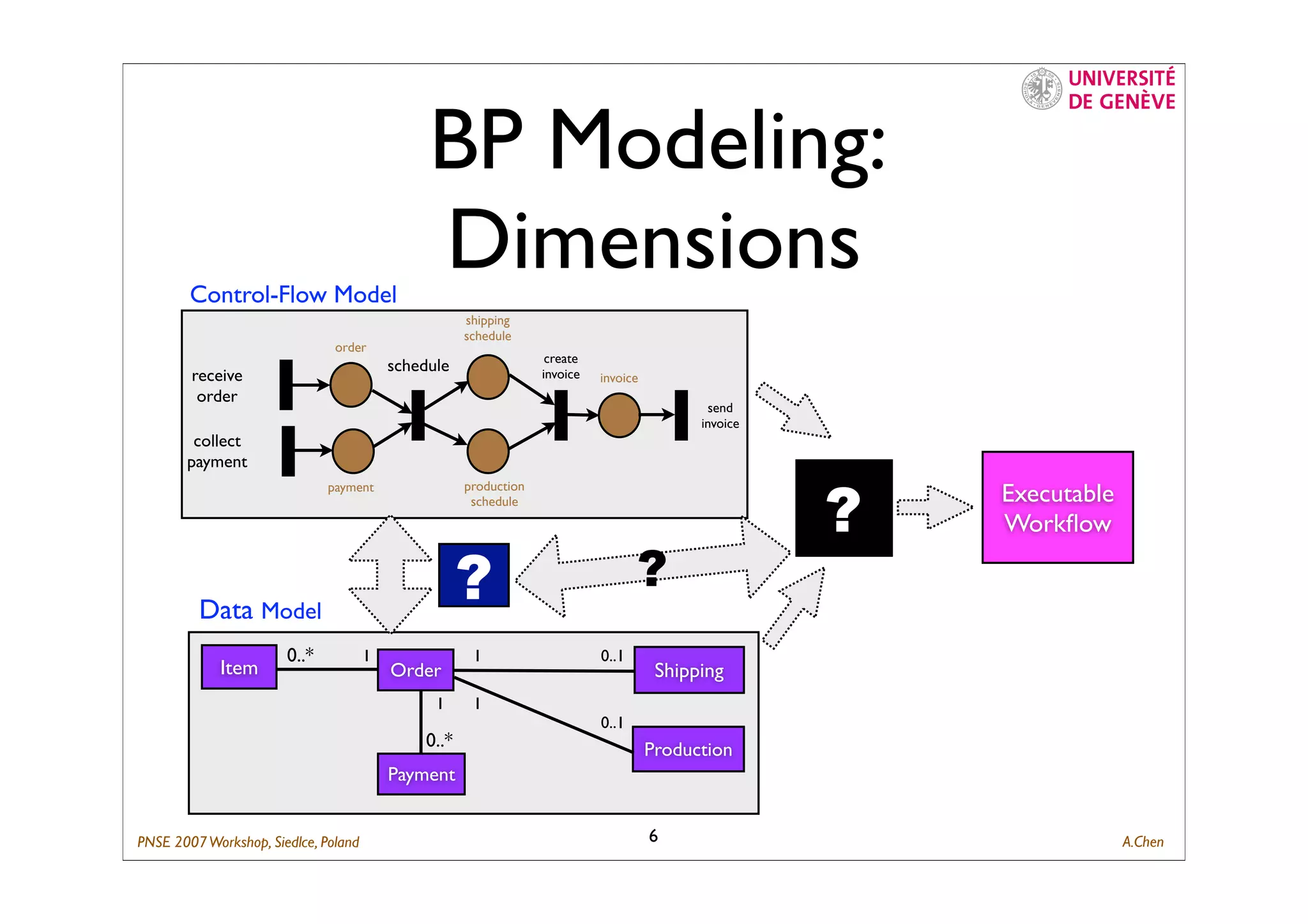 Composing Business Process with ID-Net