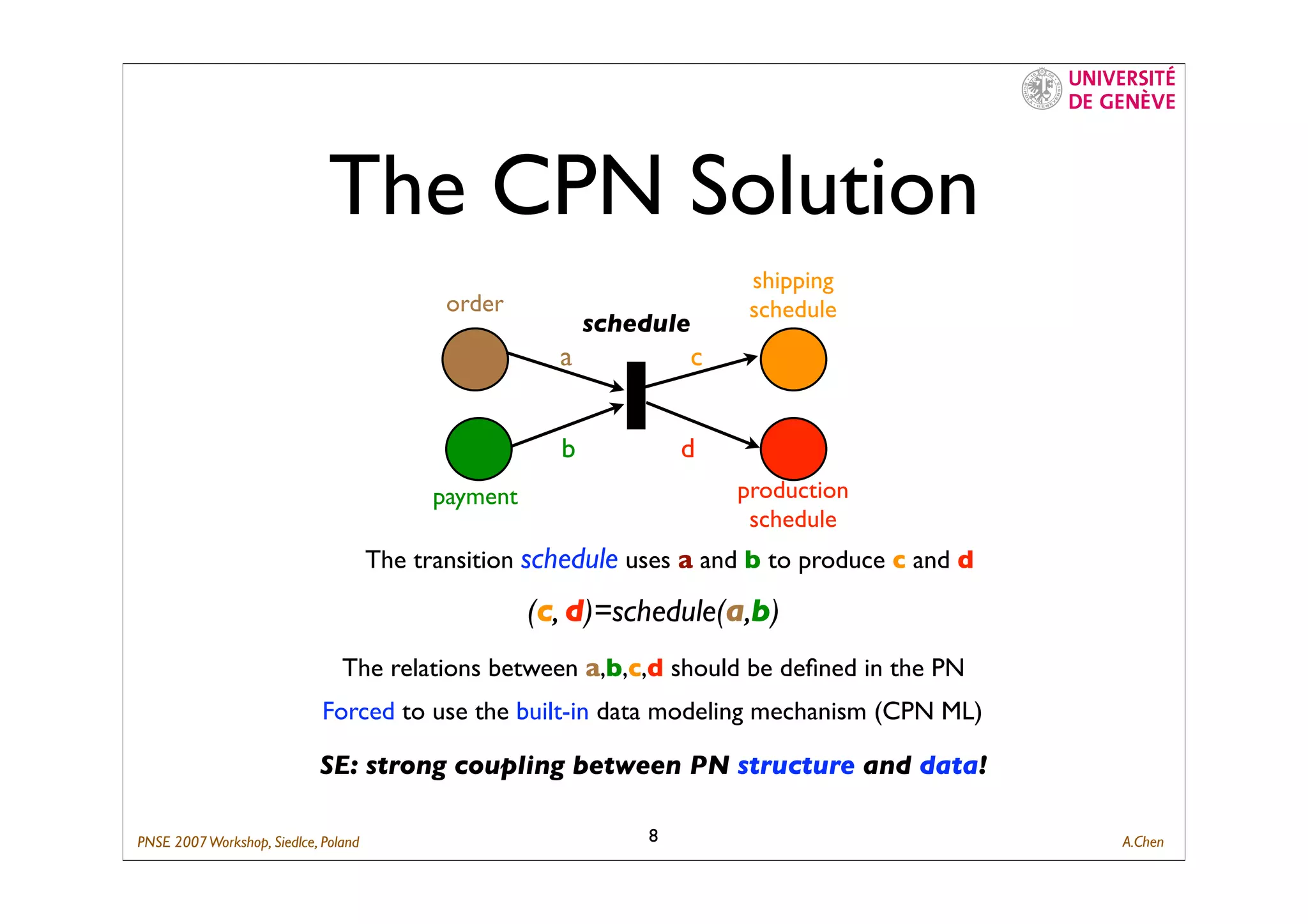 Composing Business Process with ID-Net
