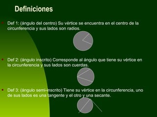 Definiciones Def 1: (ángulo del centro) Su vértice se encuentra en el centro de la circunferencia y sus lados son radios. Def 2: (ángulo inscrito) Corresponde al ángulo que tiene su vértice en la circunferencia y sus lados son cuerdas. Def 3: (ángulo semi-inscrito) Tiene su vértice en la circunferencia, uno de sus lados es una tangente y el otro y una secante.