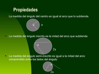 Propiedades La medida del ángulo del centro es igual al arco que lo subtiende. La medida del ángulo inscrito es la mitad del arco que subtiende. La medida del ángulo semi-inscrito es igual a la mitad del arco comprendido entre los lados del ángulo. a 2a a a a 2a