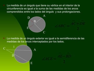 La medida de un ángulo que tiene su vértice en el interior de la circunferencia es igual a la suma de las medidas de los arcos comprendidos entre los lados del ángulo y sus prolongaciones. La medida de un ángulo exterior es igual a la semidiferencia de las medidas de los arcos interceptados por los lados. A C B D E A E B D C