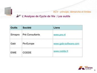L’éco-responsabilité appliquée à l’informatique : Analyse de cycle de ...