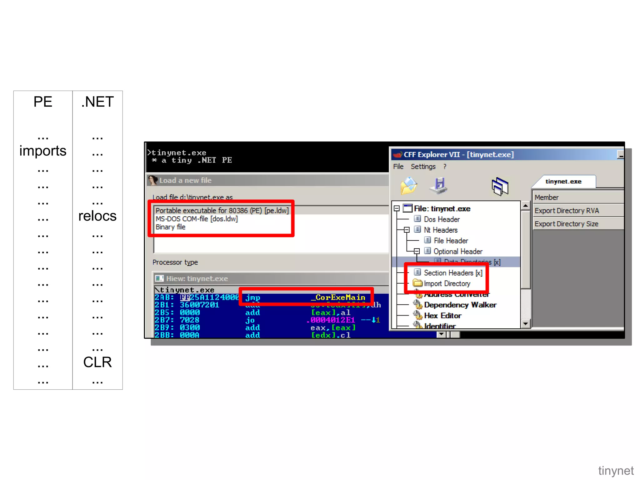 PE    .NET

  ...     ...
imports   ...
  ...     ...
  ...     ...
  ...     ...
  ...   relocs
  ...     ...
  ...     ...
  ...     ...
  ...     ...
  ...     ...
  ...     ...
  ...     ...
  ...     ...
  ...    CLR
  ...     ...




                 tinynet
 