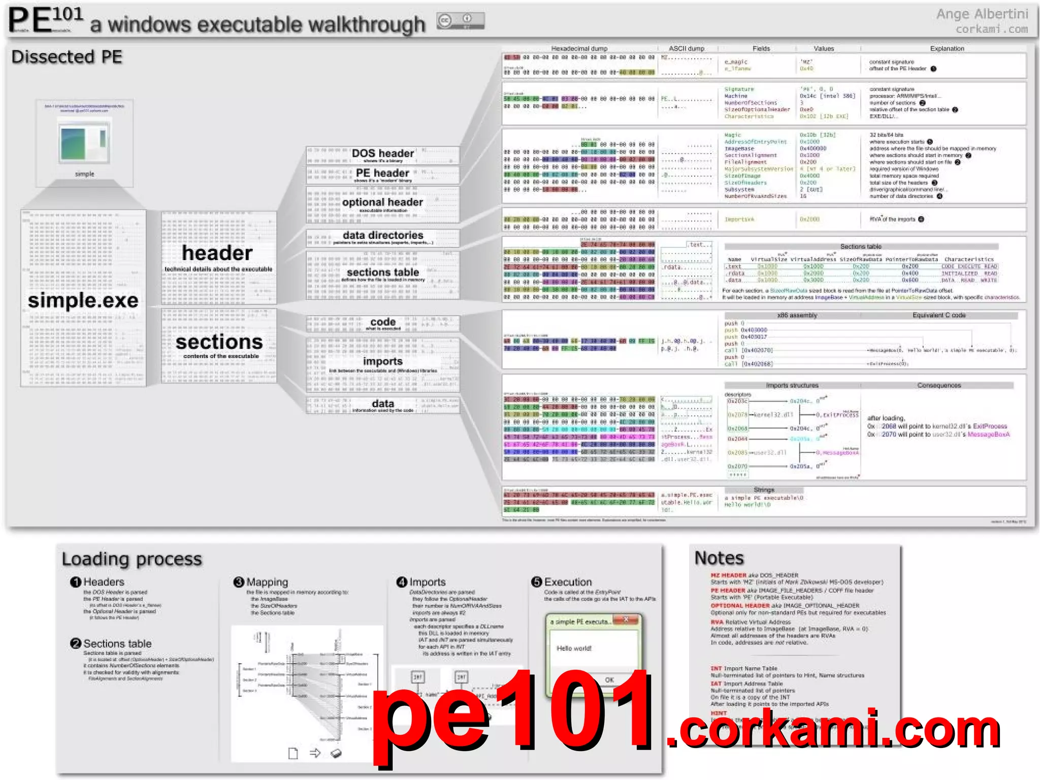 pe101.corkami.com
 