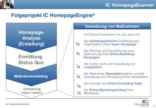 Folgeprojekt IC HomepageEngine ® IC HomepageScanner Umsetzung von Maßnahmen Homepage- Analyse (Erstellung) Ermittlung  Sta...