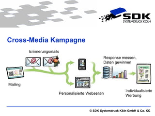 © SDK Systemdruck Köln GmbH & Co. KG
Cross-Media Kampagne
Mailing
Erinnerungsmails
Personalisierte Webseiten
Response messen,
Daten gewinnen
Individualisierte
Werbung
 