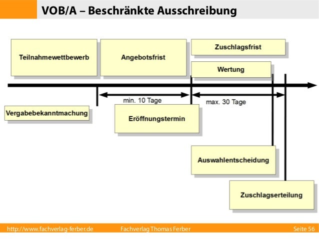 Angebotsfrist beim offenen Vergabeverfahren gemäß VOB/A
