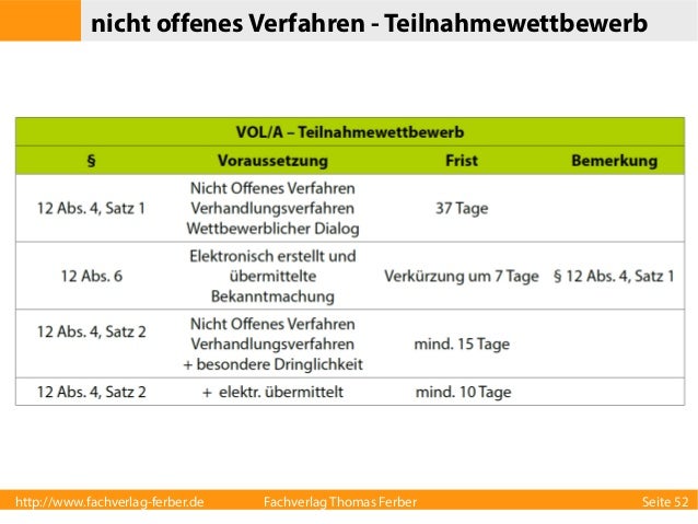 Angebotsfrist bei Vergabeverfahren gemäß VOL/A