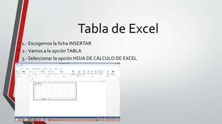 Tabla de Excel
• 1.- Escogemos la ficha INSERTAR
• 2.-Vamos a la opciónTABLA
• 3.- Seleccionar la opción HOJA DE CÁLCULO DE EXCEL
 