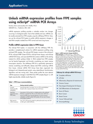 ApplicationNote

Unlock miRNA expression profiles from FFPE samples
using miScript® miRNA PCR Arrays
Krishna Amin and Jonathan M. Shaffer, Ph.D.

1.E+04

miRNA expression profiling provides a valuable window into changes
occurring in a biological system. Due to their stability and size, miRNAs can
be readily extracted from FFPE samples using the miRNeasy FFPE Kit. Here,
we use the miScript PCR System to profile miRNA expression changes in
total RNA samples isolated from FFPE normal and tumor lung tissues.

Profile miRNA expression data in FFPE tissue

from tissues. miScript miRNA PCR Arrays have been organized into
biological and disease-focused panels using state-of-the-art bioinformatics

1.E+04

reverse crosslinking and efficiently release total RNA containing miRNA

1.E-04
1.E+03

transcription reactions. The miRNeasy FFPE Kit is specifically optimized to

1.E-03
1.E+02

can be heavily fragmented, and formalin crosslinking can impair reverse

1.E-02

1.E+01

material for cDNA synthesis (Table 1). RNA isolated from FFPE samples

1.E-01

1.E+00

miRNA PCR Arrays, and uses total RNA that contains miRNA as the starting

1.E+00

1.E-01

RT Kit, miScript SYBR® Green PCR Kit, miScript Primer Assays, and miScript

1.E+01

1.E-02

archived FFPE samples. The miScript PCR System consists of the miScript II

1.E+02

1.E-03

provides a sample-to-result solution for miRNA expression profiling using

1.E+03

1.E-04

The miScript PCR System, in conjunction with the miRNeasy FFPE Kit,

2-∆CT : Tumor lung FFPE tissue

QIAGEN Inc., Frederick, MD, USA

2-∆CT : Normal lung FFPE tissue

Figure 1. miRNA expression changes identified in
tumor lung tissue. A scatter plot of 2-∆CT values shows
significant differences in mature miRNA expression levels
between normal and tumor lung tissue. These include miRNAs
whose expression levels have been previously shown to be
up-regulated (hsa-miR-9, hsa-miR-18a, hsa-miR-210) and
down-regulated (hsa-miR-126, hsa-miR-143) in lung cancer
(1-4). For this experiment, 5 µm FFPE lung tissue sections were
purchased from Asterand, and total RNA was prepared using
the miRNeasy FFPE Kit. 125 ng RNA was reverse transcribed
using the miScript II RT Kit with miScript HiSpec Buffer, and
0.5 ng cDNA was added to each well of the Human miFinder
miScript miRNA PCR Array.

algorithms and text mining tools. These panels profile the most relevant

Pathways for miScript miRNA PCR Arrays

miRNA expression changes in total RNA from FFPE samples (Figure 1), with

„„ Complete miRNome

highly reproducible, reliable results (Figure 2).
Table 1. FFPE tissue recommendations
Step

Starting materials/conditions

Formalin
fixation/paraffin
embedding

Use tissue less than 5 mm thick. Fix in 4–10% neutral-buffered
formalin with a maximum fixation time of 24 hours.

Total RNA
preparation from
FFPE tissues

Use sections 5–20 mm thick, or multiple sections with combined
thickness no greater than 40 mm and surface area <250 mm2.

RNA input for
cDNA conversion

Use 125 to 250 ng per sample for pathway-focused arrays and 250
to 500 ng for whole miRNome.

Amount of FFPE tissue required depends on amount of tissue
embedded and RNA quality. RNA quality will vary due to fixation
and storage conditions.

„„ miFinder
„„ Inflammatory Response & Autoimmunity
„„ Ovarian Cancer
„„ Neurological Development & Disease
„„ Cell Differentiation & Development
„„ Serum & Plasma
„„ Brain Cancer
„„ Breast Cancer
„„ Cancer PathwayFinder
„„ Immunopathology

Sample & Assay Technologies

 