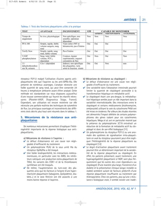 017-025 Armero    4/02/10 15:35       Page 21




                                                                                                                          ARTÈRES          21

         Tableau 1: Tests des fonctions plaquettaires utiles à la pratique




         récepteur P2Y12 malgré l’utilisation d’autres agents anti-          b) Mécanisme de résistance au clopidogrel :
         plaquettaires tels que l’aspirine ou les anti-GPIIb-IIIa. Elle      ✔ Le défaut d’observance est une cause non négli-
         présente de nombreux avantages. L’analyse nécessite une                geable d’inefficacité du traitement.
         faible quantité de sang total, qui peut être conservée 24           ✔ Une variabilité dans l’absorption intestinale pourrait
         heures à température ambiante avant d’être analysé. Cette              limiter la quantité de clopidogrel accessible à la
         méthode est standardisée car nous disposons aujourd’hui                transformation hépatique en métabolite actif.
         d’une trousse commercialisée qui fournit les réactifs néces-        ✔ Le clopidogrel étant une pro-drogue, la métabolisa-
         saires (Platelet-VASP, Diagnostica Stago, France).                     tion hépatique semble jouer un rôle important dans la
         Cependant, son utilisation est encore restreinte car elle              variabilité interindividuelle. Des interactions entre le
         nécessite une parfaite maîtrise des techniques de cytométrie           clopidogrel et certains médicaments (érythromycine,
         de flux. Les principaux avantages et inconvénients des diffé-          oméprazole) utilisant la voie du cytochrome P450 ont
         rents tests décrits plus haut sont résumés dans le tableau 1.          été mises en évidence. Par ailleurs des études récentes
                                                                                ont démontrés l’impact délétère de certains polymor-
         5. Mécanismes de la résistance aux anti-                               phismes des gènes codant pour ces cytochromes
         plaquettaires                                                          hépatiques. Mega et al. ont en particulier montré que
                                                                                la présence du polymorphisme 2C19 entraînait un
            De nombreux mécanismes permettent d’expliquer l’hété-               réduction de la formation de métabolite actif du clo-
         rogénéité importante de la réponse biologique aux anti-                pidogel et donc de son effet biologique [11].
         plaquettaires.                                                      ✔ Un polymorphisme du récepteur P2Y12 ou une ano-
                                                                                malie des systèmes de signalisation intra-plaquet-
            a) Mécanisme de résistance à l’aspirine :                           taire en aval du récepteur pourraient peut-être expli-
            ✔ Le défaut d’observance est une cause non négli-                   quer l’hétérogénéité de la réponse plaquettaire au
               geable d’inefficacité du traitement                              clopidogrel [12]
            ✔ Un polymorphisme PLA2 de la sous unité IIIa du                 ✔ Le degré d’activation plaquettaire avant traitement
               récepteur GpIIb/IIIa a été évoqué.                               pourrait être un déterminant important de la variabi-
            ✔ Une faible biodisponibilité, les interactions médica-             lité de la réponse plaquettaire au clopidogrel. En
               menteuses, en particulier avec les AINS, les inhibi-             effet, les patients présentant, avant traitement, une
               teurs calciques une production extra-plaquettaire de             hyperagrégabilité plaquettaire à l’ADP, sont plus fré-
               TXA2, les variants des COX1 et de la thromboxane                 quemment que les autres des « non répondeurs » au
               synthétase ont été évoqués.                                      clopidogrel. D’une manière plus large, l’existence d’un
            ✔ De même, l’augmentation du turn-over des pla-                     diabète et la présentation clinique (angor instable vs
               quettes ainsi que les facteurs à l’origine d’une hyper-          stable) semblent autant de facteurs prédictifs d’une
               réactivité plaquettaire (tabagisme, dyslipidémie, dia-           réponse plaquettaire insuffisante au traitement par
               bète...) et le sexe féminin ont été associés à une               thiénopyridine. Chez ces patients, plus qu’une « résis-
               moins bonne réponse à l’aspirine.                                tance » biologique vraie, il semble exister une inadé-


                                                                                           ANGÉIOLOGIE, 2010, VOL. 62, N° 1
 