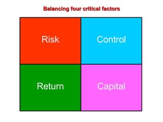Balancing four critical factors Capital Return Control Risk 