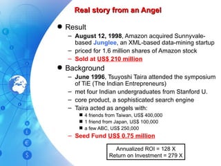 Real story from an Angel Result August 12, 1998 , Amazon acquired Sunnyvale-based  Junglee , an XML-based data-mining startup priced for 1.6 million shares of Amazon stock Sold at  US$ 210 million Background June 1996 , Tsuyoshi Taira attended the symposium of TiE (The Indian Entrepreneurs) met four Indian undergraduates from Stanford U. core product, a sophisticated search engine Taira acted as angels with: 4 friends from Taiwan, US$ 400,000 1 friend from Japan, US$ 100,000 a few ABC, US$ 250,000 Seed Fund  US$ 0.75 million Annualized ROI = 128 X Return on Investment = 279 X 