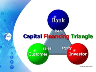 Capital   Financing   Triangle © 2005 All rights reserved 