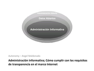 Administración Informativa;  Cómo cumplir con los requisitos de transparencia en el marco Internet ,[object Object],Administración Abierta Datos Abiertos Administración Informativa 