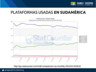 PLATAFORMAS USADAS EN SUDAMÉRICA
http://gs.statcounter.com/#all-comparison-sa-monthly-201410-201610
 