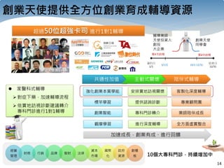 14
創業天使提供全方位創業育成輔導資源
創業天使
同學會
輔導業師
天使投資人
創投
大企業
10個大專科門診，持續增加中
 家醫科式輔導
 對症下藥，加速輔導流程
 依實地訪視診斷建議轉介
專科門診進行1對1輔導
 
