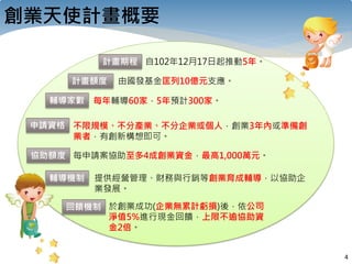4
創業天使計畫概要
計畫期程 自102年12月17日起推動5年。
輔導家數 每年輔導60家，5年預計300家。
申請資格 不限規模、不分產業、不分企業或個人，創業3年內或準備創
業者，有創新構想即可。
協助額度 每申請案協助至多4成創業資金，最高1,000萬元。
輔導機制 提供經營管理、財務與行銷等創業育成輔導，以協助企
業發展。
回饋機制 於創業成功(企業無累計虧損)後，依公司
淨值5%進行現金回饋，上限不逾協助資
金2倍。
計畫額度 由國發基金匡列10億元支應。
 
