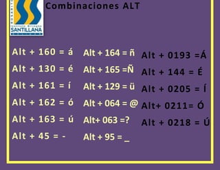 1228725585470Espacio para el texo00Espacio para el texo54578251271588Alt + 0193 =Á Alt + 144 = ÉAlt + 0205 = ÍAlt+ 0211= ÓAlt + 0218 = Ú00Alt + 0193 =Á Alt + 144 = ÉAlt + 0205 = ÍAlt+ 0211= ÓAlt + 0218 = Ú28003501157288Alt + 164 = ñAlt + 165 =ÑAlt + 129 = üAlt + 064 = @Alt+ 063 =?Alt + 95 = _00Alt + 164 = ñAlt + 165 =ÑAlt + 129 = üAlt + 064 = @Alt+ 063 =?Alt + 95 = _-4575181114425Alt + 160 = áAlt + 130 = éAlt + 161 = íAlt + 162 = óAlt + 163 = úAlt + 45 = -00Alt + 160 = áAlt + 130 = éAlt + 161 = íAlt + 162 = óAlt + 163 = úAlt + 45 = -1071245-985520Combinaciones ALT0Combinaciones ALT-457200-98552000<br />