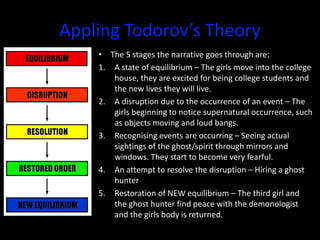 Appling Todorov’s Theory
• The 5 stages the narrative goes through are:
1. A state of equilibrium – The girls move into the college
house, they are excited for being college students and
the new lives they will live.
2. A disruption due to the occurrence of an event – The
girls beginning to notice supernatural occurrence, such
as objects moving and loud bangs.
3. Recognising events are occurring – Seeing actual
sightings of the ghost/spirit through mirrors and
windows. They start to become very fearful.
4. An attempt to resolve the disruption – Hiring a ghost
hunter
5. Restoration of NEW equilibrium – The third girl and
the ghost hunter find peace with the demonologist
and the girls body is returned.
 