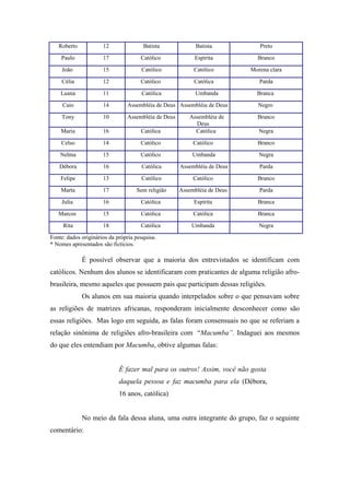 Roberto 12 Batista Batista Preto
Paulo 17 Católico Espírita Branco
João 15 Católico Católico Morena clara
Célia 12 Católico Católica Parda
Luana 11 Católica Umbanda Branca
Caio 14 Assembléia de Deus Assembléia de Deus Negro
Tony 10 Assembléia de Deus Assembléia de
Deus
Branco
Maria 16 Católica Católica Negra
Celso 14 Católico Católico Branco
Nelma 15 Católico Umbanda Negra
Débora 16 Católica Assembléia de Deus Parda
Felipe 13 Católico Católico Branco
Marta 17 Sem religião Assembléia de Deus Parda
Julia 16 Católica Espírita Branca
Marcos 15 Católica Católica Branca
Rita 18 Católica Umbanda Negra
Fonte: dados originários da própria pesquisa.
* Nomes apresentados são fictícios.
É possível observar que a maioria dos entrevistados se identificam com
católicos. Nenhum dos alunos se identificaram com praticantes de alguma religião afro-
brasileira, mesmo aqueles que possuem pais que participam dessas religiões.
Os alunos em sua maioria quando interpelados sobre o que pensavam sobre
as religiões de matrizes africanas, responderam inicialmente desconhecer como são
essas religiões. Mas logo em seguida, as falas foram consensuais no que se referiam a
relação sinônima de religiões afro-brasileira com “Macumba”. Indaguei aos mesmos
do que eles entendiam por Macumba, obtive algumas falas:
É fazer mal para os outros! Assim, você não gosta
daquela pessoa e faz macumba para ela (Débora,
16 anos, católica)
No meio da fala dessa aluna, uma outra integrante do grupo, faz o seguinte
comentário:
 