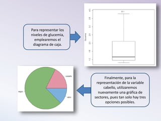 Para representar los
niveles de glucemia,
emplearemos el
diagrama de caja.
Finalmente, para la
representación de la variable
cabello, utilizaremos
nuevamente una gráfica de
sectores, pues tan solo hay tres
opciones posibles.
 