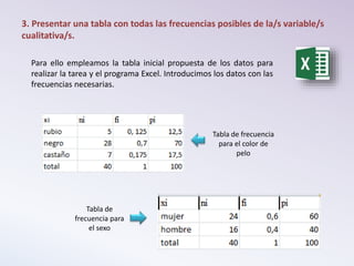 3. Presentar una tabla con todas las frecuencias posibles de la/s variable/s
cualitativa/s.
Para ello empleamos la tabla inicial propuesta de los datos para
realizar la tarea y el programa Excel. Introducimos los datos con las
frecuencias necesarias.
Tabla de frecuencia
para el color de
pelo
Tabla de
frecuencia para
el sexo
 