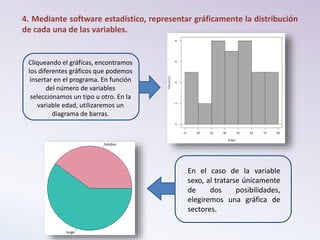4. Mediante software estadístico, representar gráficamente la distribución
de cada una de las variables.
Cliqueando el gráficas, encontramos
los diferentes gráficos que podemos
insertar en el programa. En función
del número de variables
seleccionamos un tipo u otro. En la
variable edad, utilizaremos un
diagrama de barras.
En el caso de la variable
sexo, al tratarse únicamente
de dos posibilidades,
elegiremos una gráfica de
sectores.
 