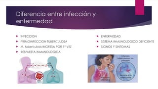 Diferencia entre infección y
enfermedad
 INFECCION
 PRIMOINFECCION TUBERCULOSA
 M. tuberculosis INGRESA POR 1° VEZ
 RESPUESTA INMUNOLOGICA
 ENFERMEDAD
 SISTEMA INMUNOLOGICO DEFICIENTE
 SIGNOS Y SINTOMAS
 