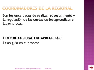 Son los encargados de realizar el seguimiento y
la regulación de las cuotas de los aprendices en
las empresas.
LIDER DE CONTRATO DE APRENDIZAJE
Es un guía en el proceso.
19/06/2013INSTRUCTOR: Dra. ANGELA VIVIANA SANCHEZ
 