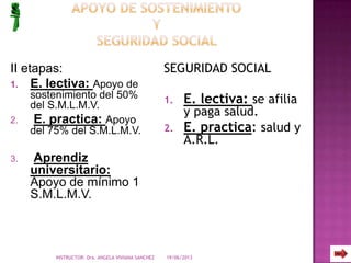 II etapas:
1. E. lectiva: Apoyo de
sostenimiento del 50%
del S.M.L.M.V.
2. E. practica: Apoyo
del 75% del S.M.L.M.V.
3. Aprendiz
universitario:
Apoyo de mínimo 1
S.M.L.M.V.
SEGURIDAD SOCIAL
1. E. lectiva: se afilia
y paga salud.
2. E. practica: salud y
A.R.L.
19/06/2013INSTRUCTOR: Dra. ANGELA VIVIANA SANCHEZ
 