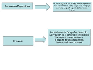 Generación Espontánea es una antigua teoría biológica de abiogenesis  que sostenía que podía surgir vida compleja Animal y vegetal, a partir de la materia  Inerte. Evolución  La palabra evolución significa desarrollo.  La evolución es el nombre del proceso que hace que el comportamiento y  el aspecto de todas las plantas, hongos y animales cambien.  